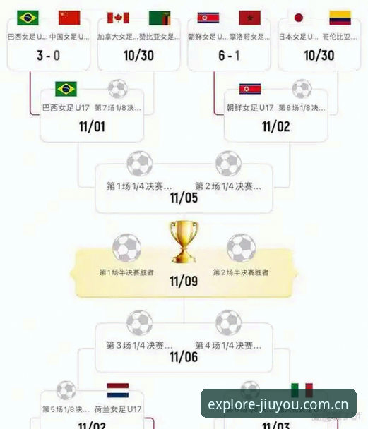 U17世界杯抽签结果揭晓，中国男女足如何在九游平台看透赛程？